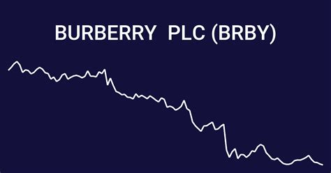 Burberry Group LSE:BRBY Stock Report .